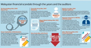 Malaysian_financial_scandals-graphic-240515-the_edge