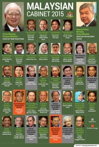 Najib's 2015 Cabinet